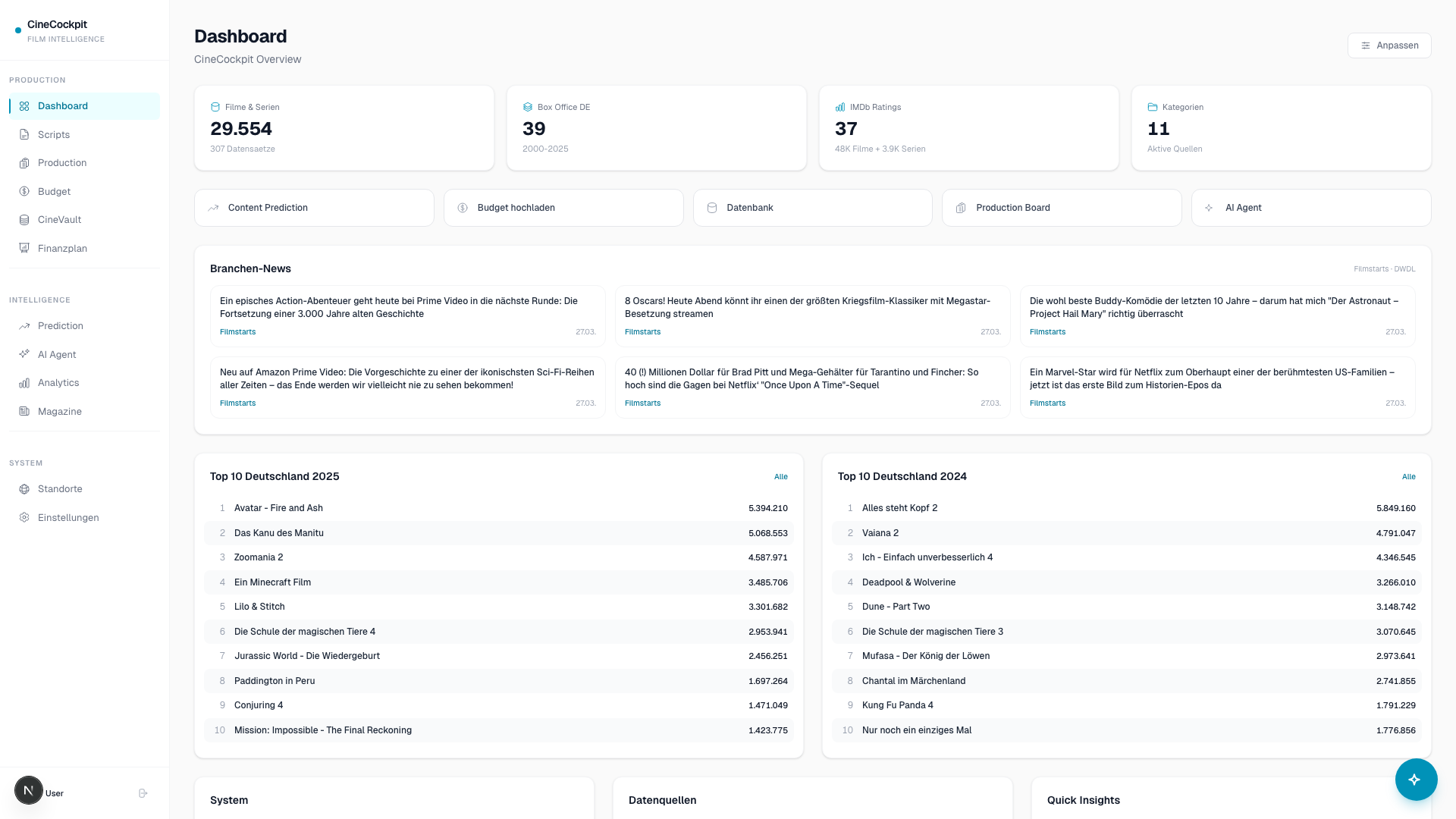 CineCockpit Dashboard